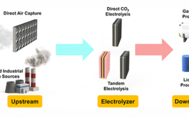 Chem. Rev.：CO2电解槽