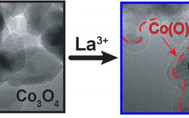 哈佛大学JACS：La促进Co3O4的OER性能的机理