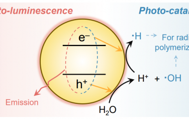 孙立成院士Angew：通过自身光催化作用构筑量子点复合材料