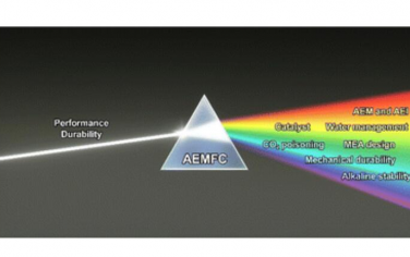 EES：阴离子交换膜燃料电池的现状和挑战