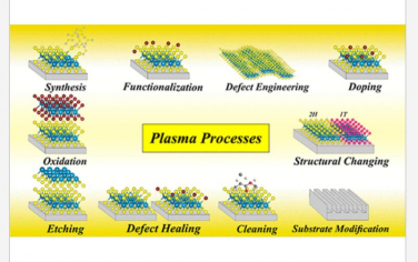 Chem. Rev.：二维过渡金属二硫族化合物的等离子体处理