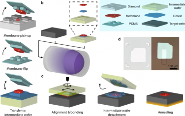 Nature Communications：直接键合金刚石膜用于异质量子和电子技术
