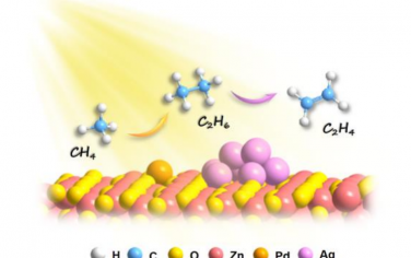 Angew：Ag纳米粒子和Pd单原子协同催化甲烷制备乙烯