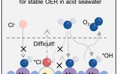 乔世璋Angew：Ru0.1Mn0.9Ox电解酸性海水OER