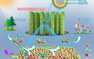 上海交大&北京大学&华中师范&新加坡国立Nature Commun：CrMnOx-GaN光催化乙醇脱水合成乙烯