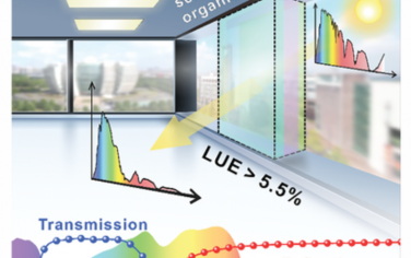 AEM：光利用效率超过5.5%的半透明有机太阳能电池