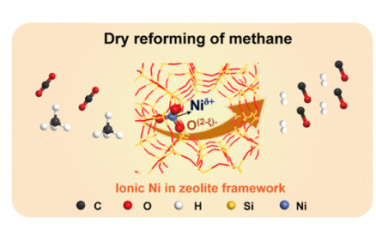 JACS：单中心阳离子镍催化剂实现高效稳定的甲烷干重整