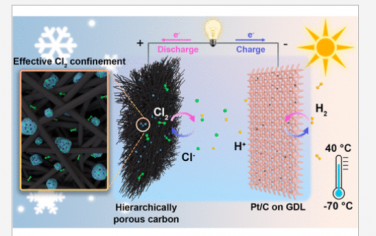 JACS：可充电氢氯电池可在较宽的温度范围内工作