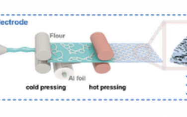 AEM：面粉注入干加工电极提高锂离子电池性能