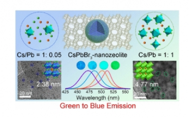 Nano Letters：在纳米沸石中设计高稳定性的绿光至蓝光发射 CsPbBr3 量子点，用于背光显示应用