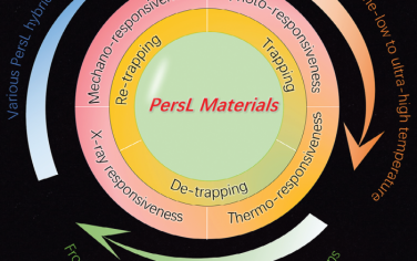 Adv. Mater综述：推动陷阱控制的长余辉材料向多响应性智能平台发展