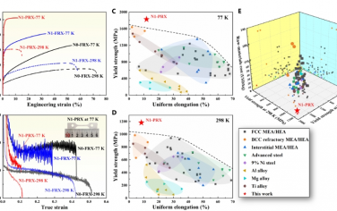 Science Advances：局部化学有序性使低温环境下的超强且延展性高熵合金成为可能