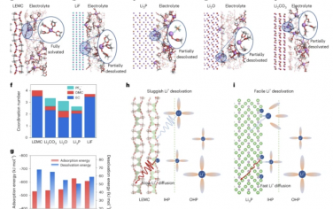 Nature Energy：基于Li3P的结晶固体电解质界面使石墨基锂离子电池具有快速充电能力