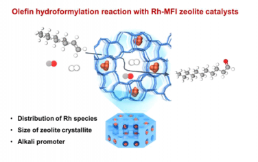 清华大学JACS：分子筛限域Rh催化线性α-烯烃的氢甲酰化反应