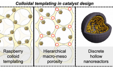 JACS综述：胶体模板法应用于设计热催化剂