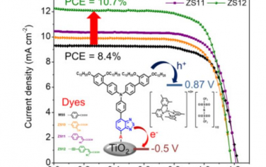 Chem：用于染料敏化太阳能电池的低成本、高效和稳定光敏剂的分子工程