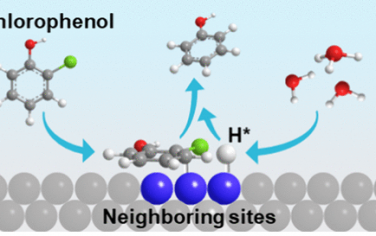 JACS：通过相邻位点实现电化学2-氯苯酚脱氯