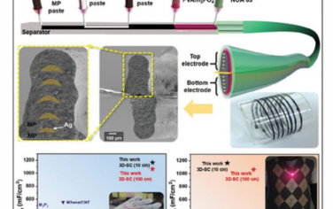 AEM：基于结构工程电极的全3D印制超级电容器纤维