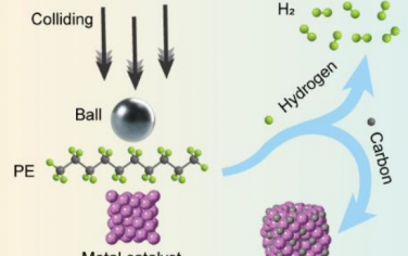 吉林大学Angew：机械研磨实现聚乙烯环境条件转化为高纯H2