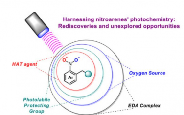 Chem：硝基芳烃：光化学的重新发现为有机合成开辟了新途径 10.1016/j.chempr.2023.09.008