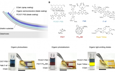 Science Advances：用于有机光电子器件的具有通用三层结构的全溶液处理超柔性可穿戴传感器