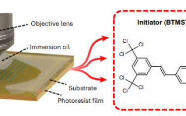 Nat. Nanotechnol.：用于增材制造的超高打印速度光致抗蚀剂