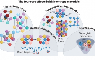 Nature Review Chem：高熵材料的关键性质
