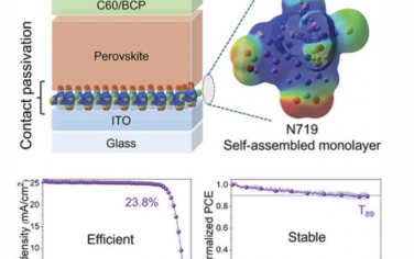 AEM：用于接触钝化稳定钙钛矿太阳能电池的自组装单层染料