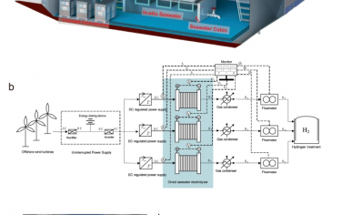 Nature Commun：漂浮式海水电解制氢