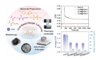 ACS Nano：制备离子超分子油凝胶润滑剂通过液态金属纳米液滴增强实现卓越的摩擦学性能