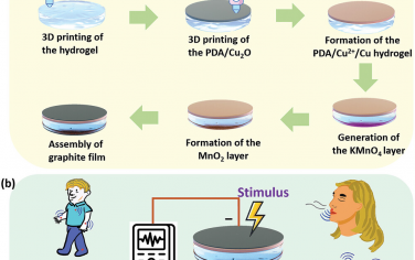 AFM：用于人体健康监测、物体识别和非接触式手势识别的自供电和3D打印软传感器