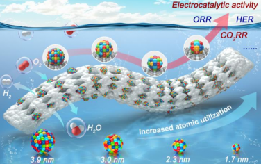 深圳大学Angew：高熵合金纳米粒子尺寸对电催化反应的影响