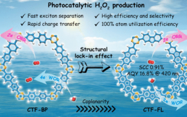 西湖大学JACS：结构锁定策略合成共价三嗪CTF光催化合成H2O2