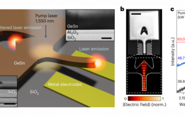 Nature Nanotechnology：GeSn纳米机械振荡器中的主动可调谐激光作用