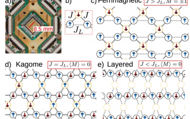 Nature Communications：量子涨落驱动量子位晶格中的非单调关联