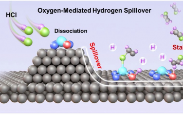 上海交大&浙江大学Angew：Ru单原子促进氧介导氢溢流增强合成氯乙烯