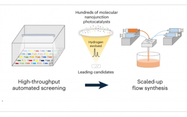 Nature Synthesis：利用自动筛选和流合成加速发现用于析氢的分子纳米结光催化剂