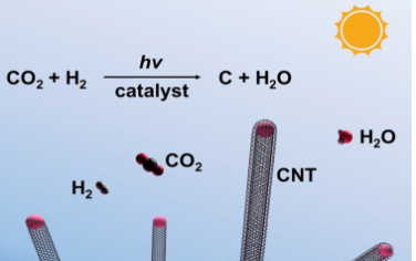 南京大学Joule：光化学CO2还原为碳纳米管和H2O制备氧气