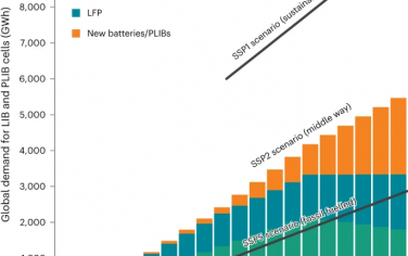 Nature Energy：当前和未来生产锂离子和后锂离子电池的能耗