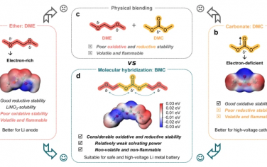 Nature Communications：高能量、高安全性锂金属电池的分子尺度碳酸盐和醚杂化