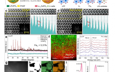 Energy Environ. Sci：反位 Li/Fe 缺陷的原子级观察和瞬态重排实现可持续的 LiFePO4