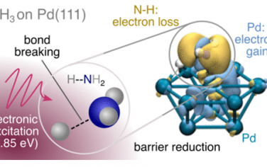 ACS Catal：Pd(111)表面plasmon驱动NH3分解的机理