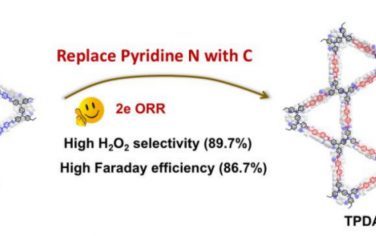 四川大学/成都理工大学Angew：理性设计COF调控ORR反应路径合成H2O2