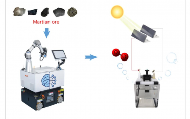 Nature Synthesis：机器人人工智能化学家从火星陨石中自动合成产氧催化剂