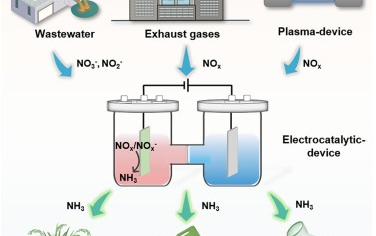 南开大学Chem综述：电化学氮氧化物合成氨