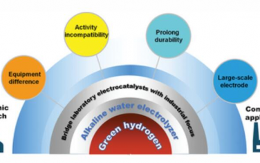 AEM：实验室电催化剂与工业相关碱性水电解槽的桥接