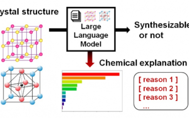 Angew：通过大语言模型预测可能合成的无机晶体结构