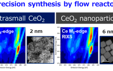 JACS：流动相合成超小尺寸结构畸变CeO2