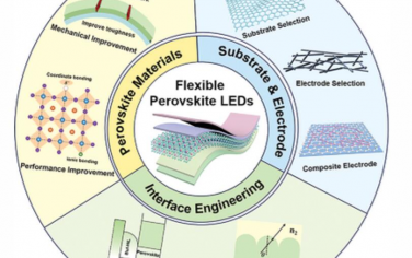 AFM：柔性钙钛矿发光二极管的特性与性能