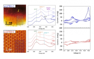 ACS Nano：锂离子电池中阳离子无序岩盐和尖晶石混合纳米材料的结构、电化学和（脱）锂化机理研究